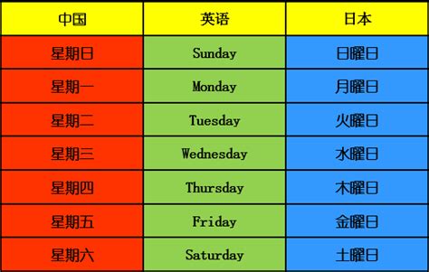 日本 金木水火土 星期|日本星期的星期一到星期日：完整教學，輕鬆搞懂！